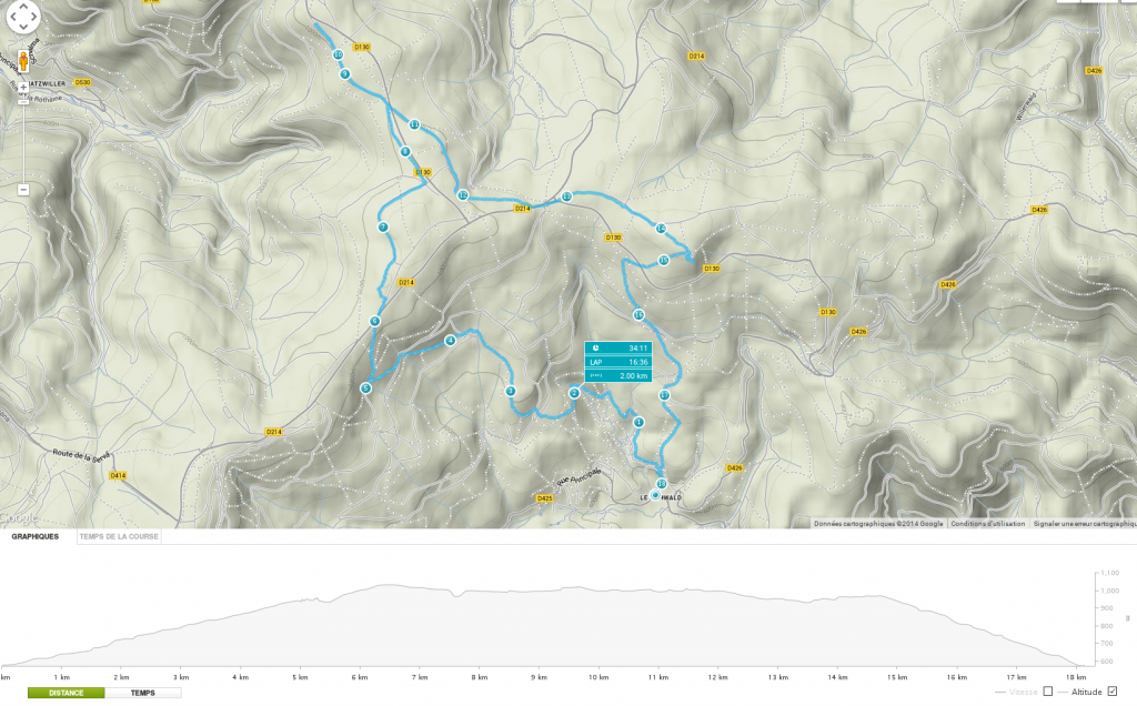 Hochwald - Champ du Messin / Trace GPS