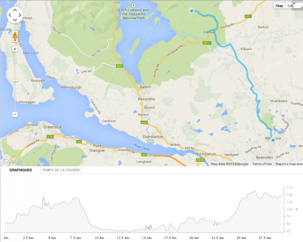 2 juin 2014 – Milngavie – Hauteurs de Balmaha (29.20 km)